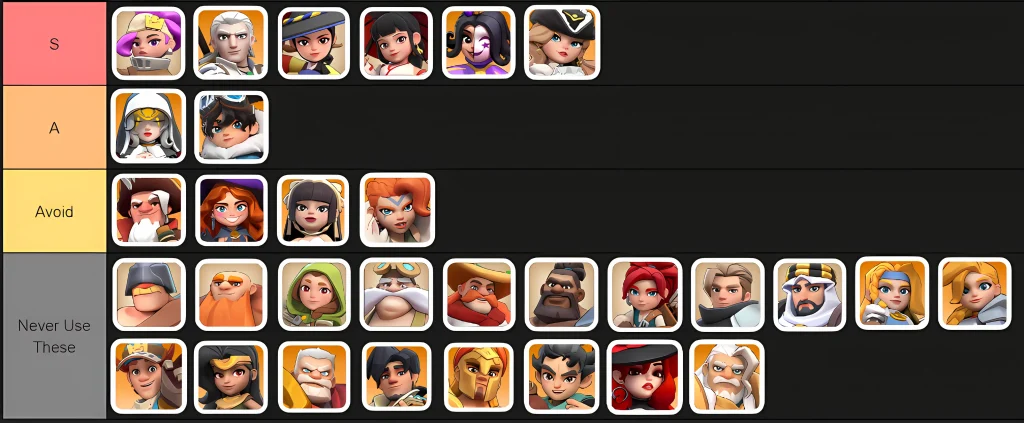 Bear Hunt joiner hero tier list for Gen 6